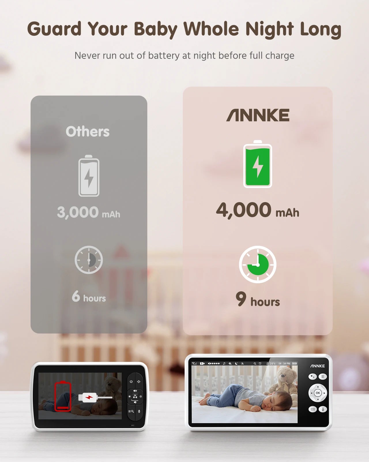 ANNKE 1080p 5 Inch HD Video Baby Monitor with Camera 2.4G Wireless 2X Zoom Night Vision Surveillance Security Camera Babysitter